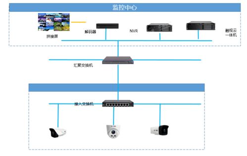 中維世紀助力守護南寧綜合保稅區公租房項目，打造智慧安防新標桿