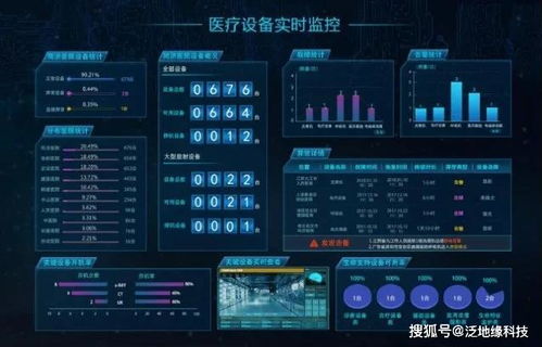 應對醫療行業 智慧化 發展,安防系統如何升級改造